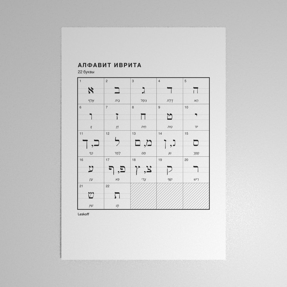 Leskoff Hebrew Alphabet Poster image 1 of 2