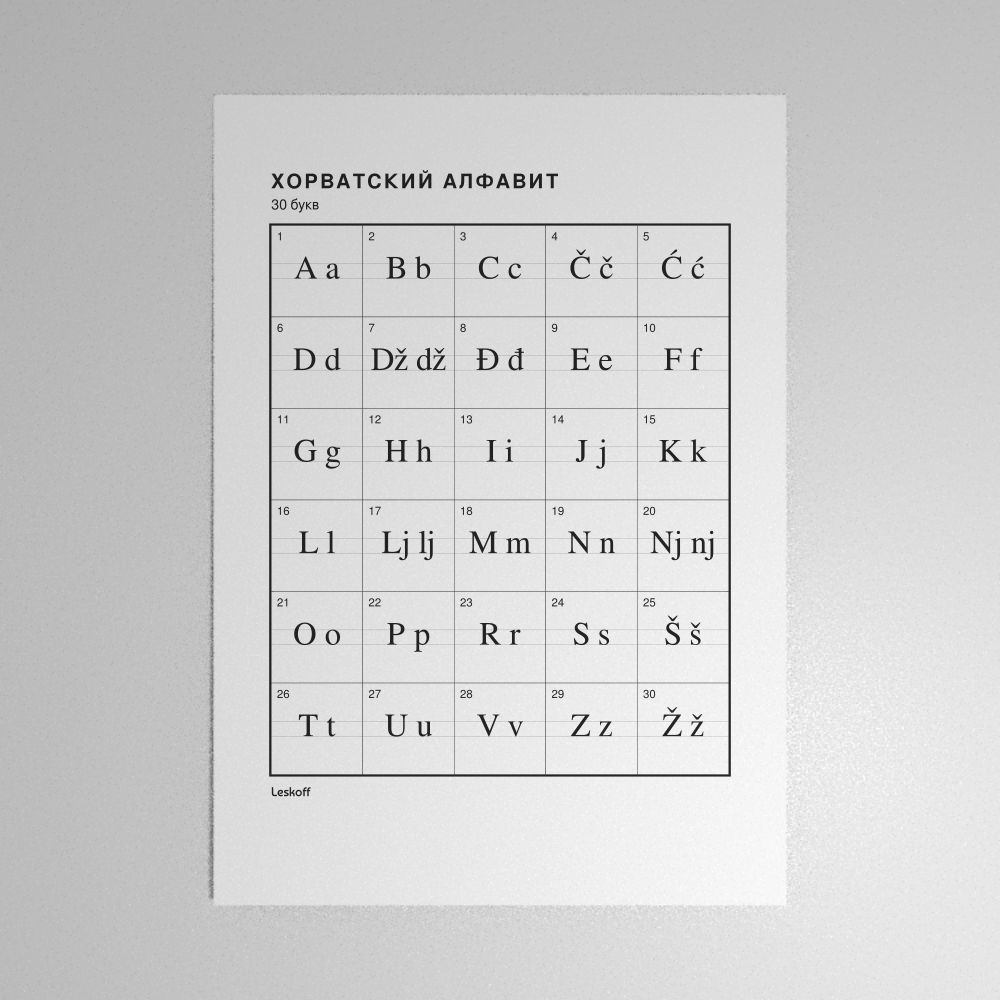 Leskoff Croatian Alphabet Poster image 1 of 2