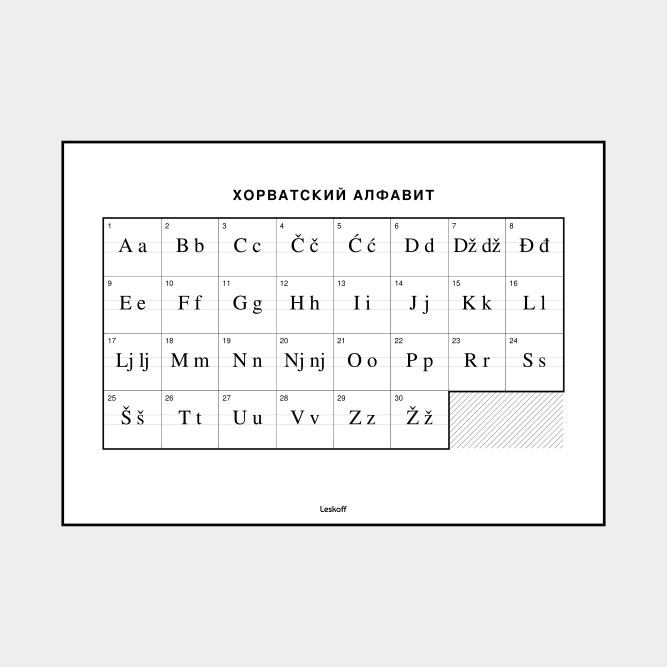 Leskoff Croatian Alphabet image 1 of 2