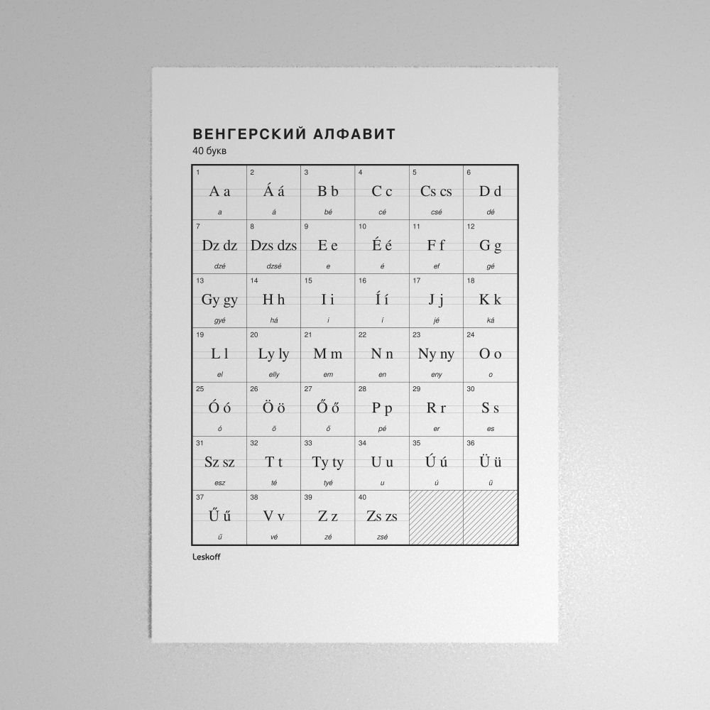 Leskoff Hungarian Alphabet Poster image 1 of 2