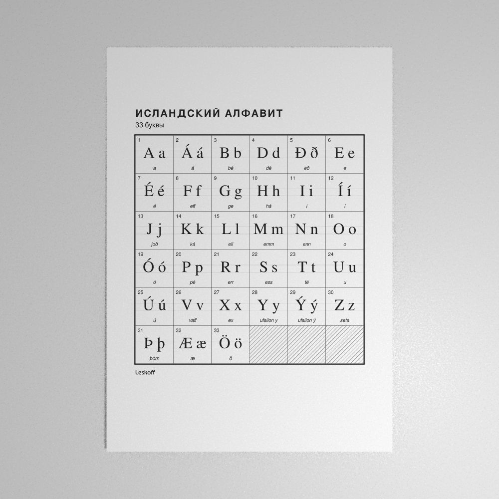 Leskoff Icelandic Alphabet Poster image 1 of 2