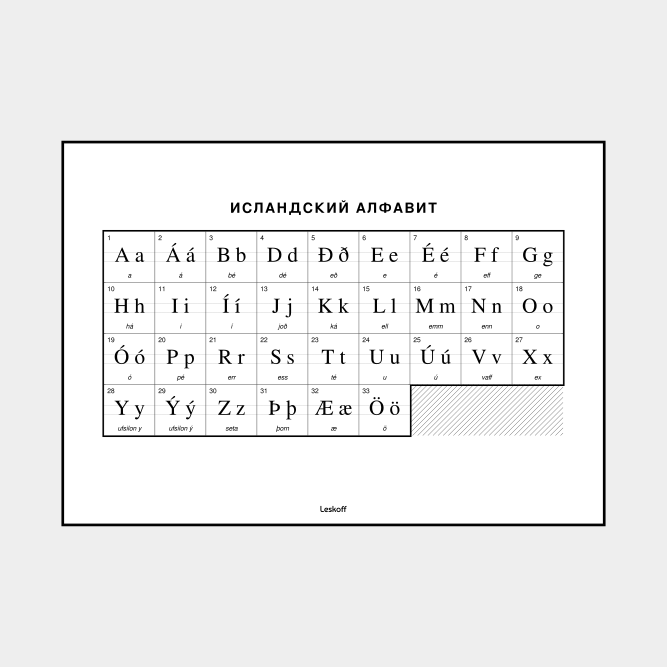 Leskoff Icelandic Alphabet image 1 of 2