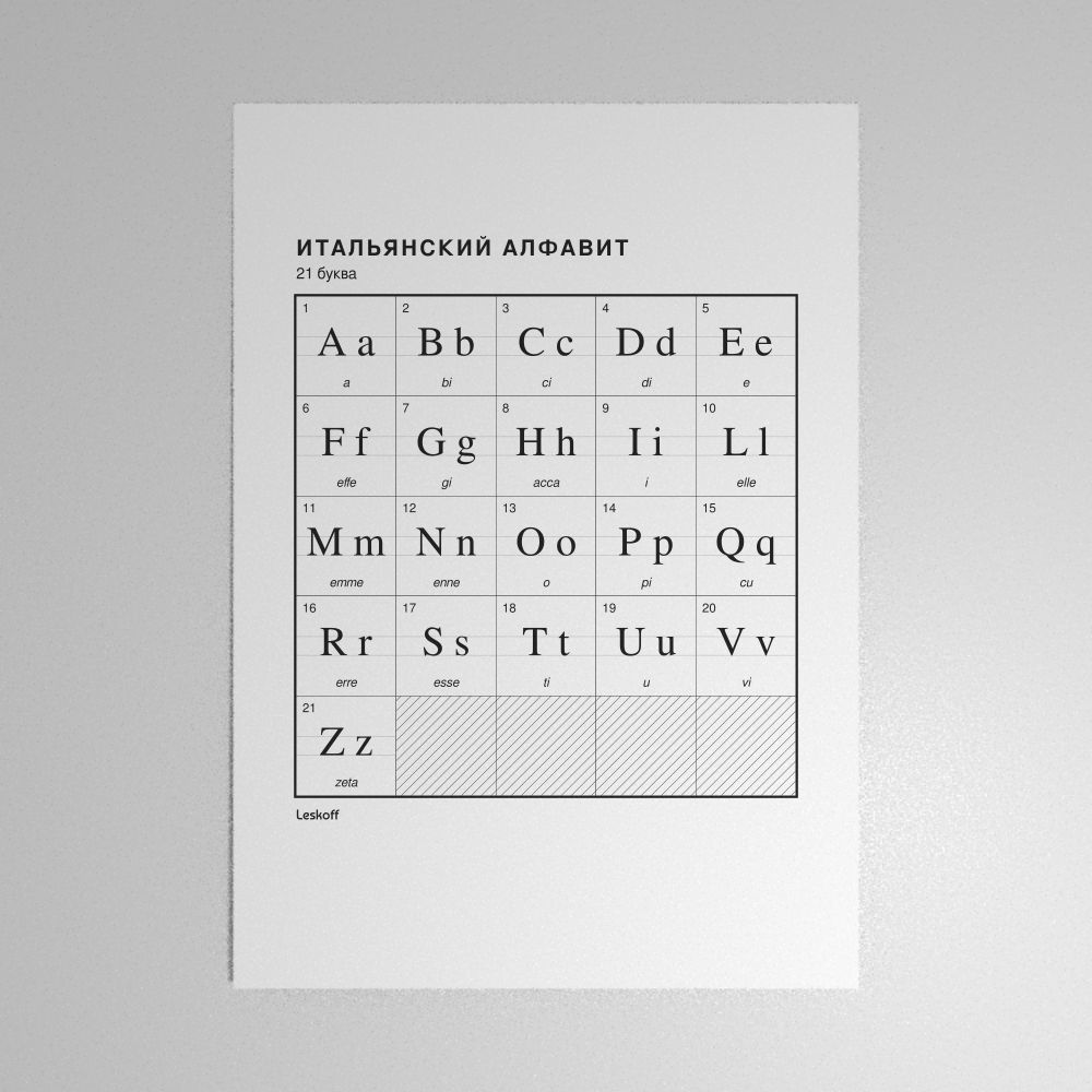 Leskoff Italian Alphabet Poster image 1 of 2