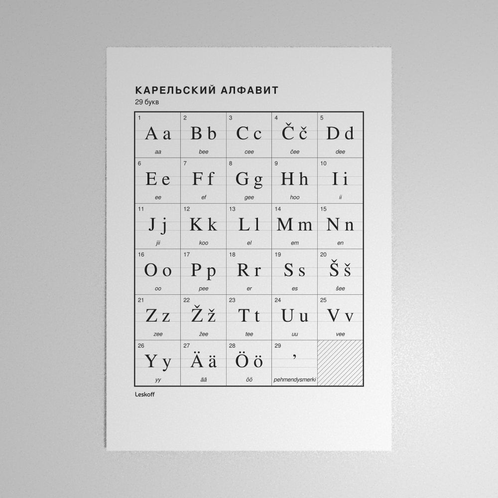 Leskoff Karelian Alphabet Poster image 1 of 2
