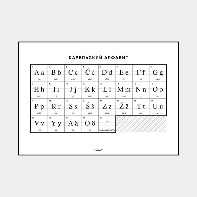 Leskoff Karelian Alphabet image 1 of 2