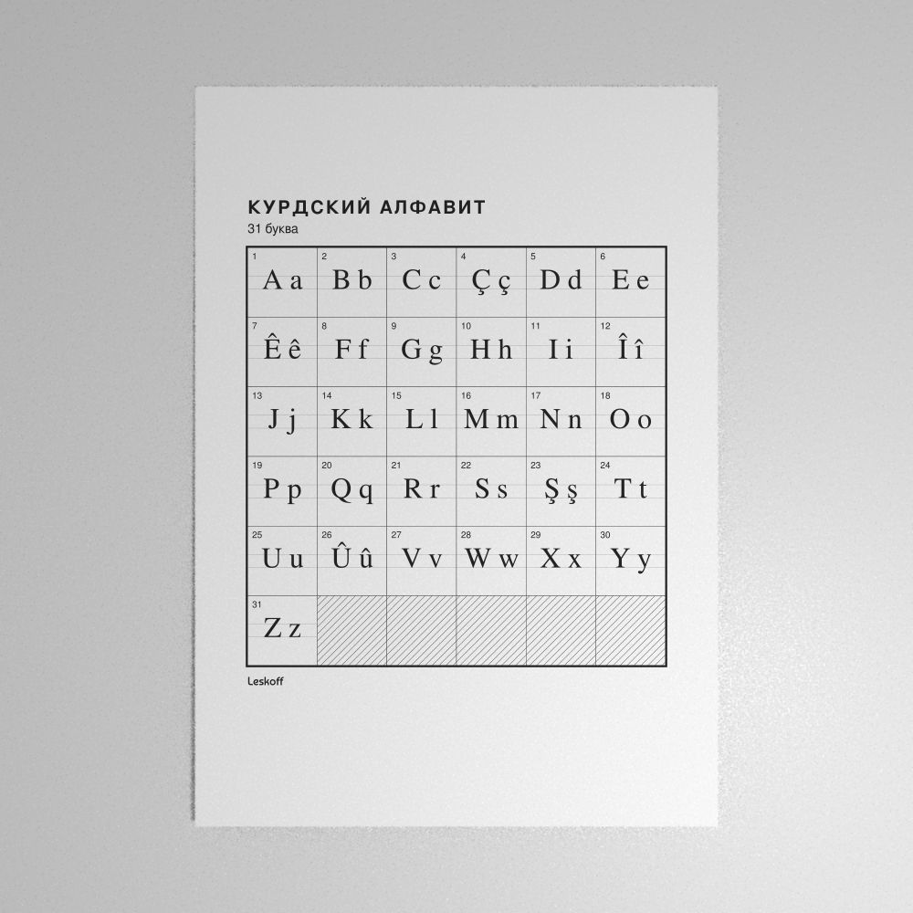 Leskoff Kurdish Alphabet Poster image 1 of 2