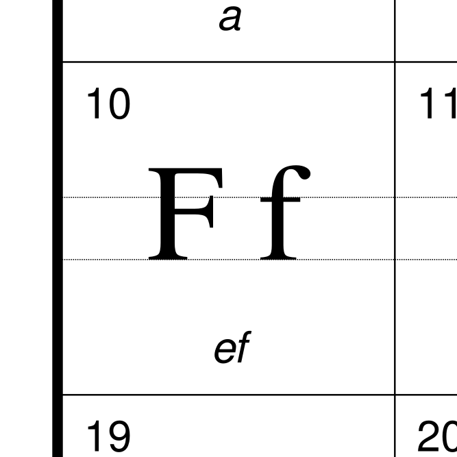 Leskoff Lithuanian Alphabet image 2 of 2