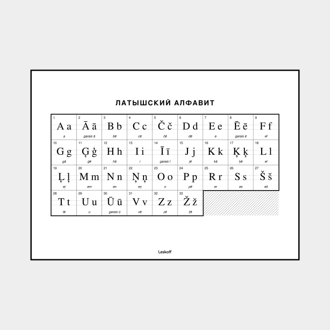 Leskoff Latvian Alphabet image 1 of 2
