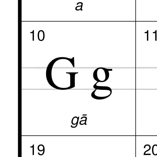 Leskoff Latvian Alphabet image 2 of 2