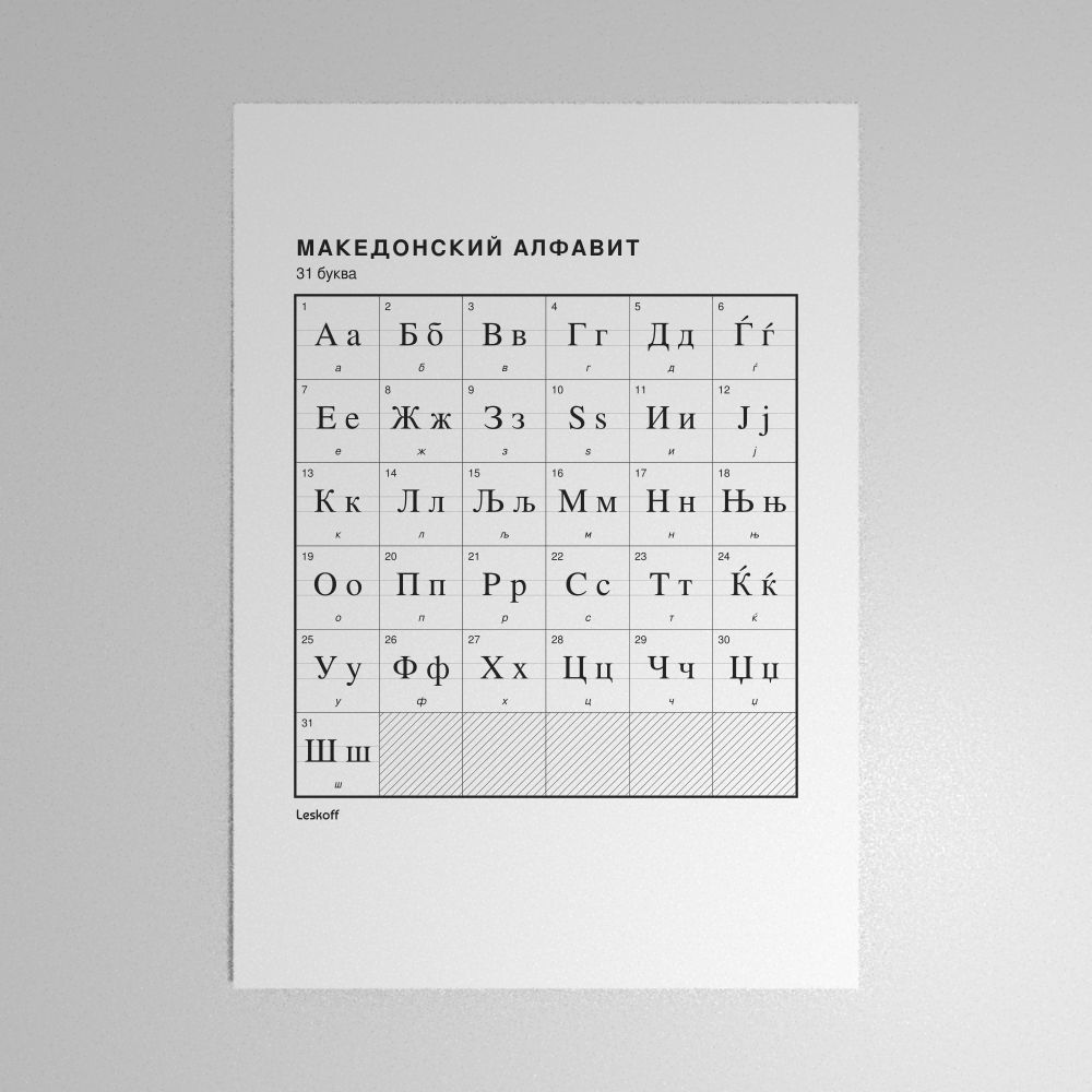 Leskoff Macedonian Alphabet Poster image 1 of 2