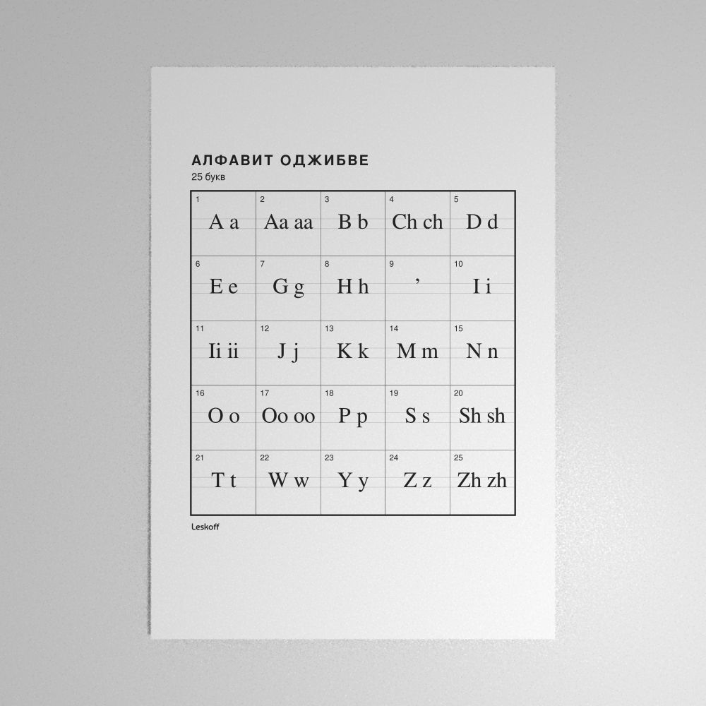 Leskoff Ojibwe Alphabet Poster image 1 of 2