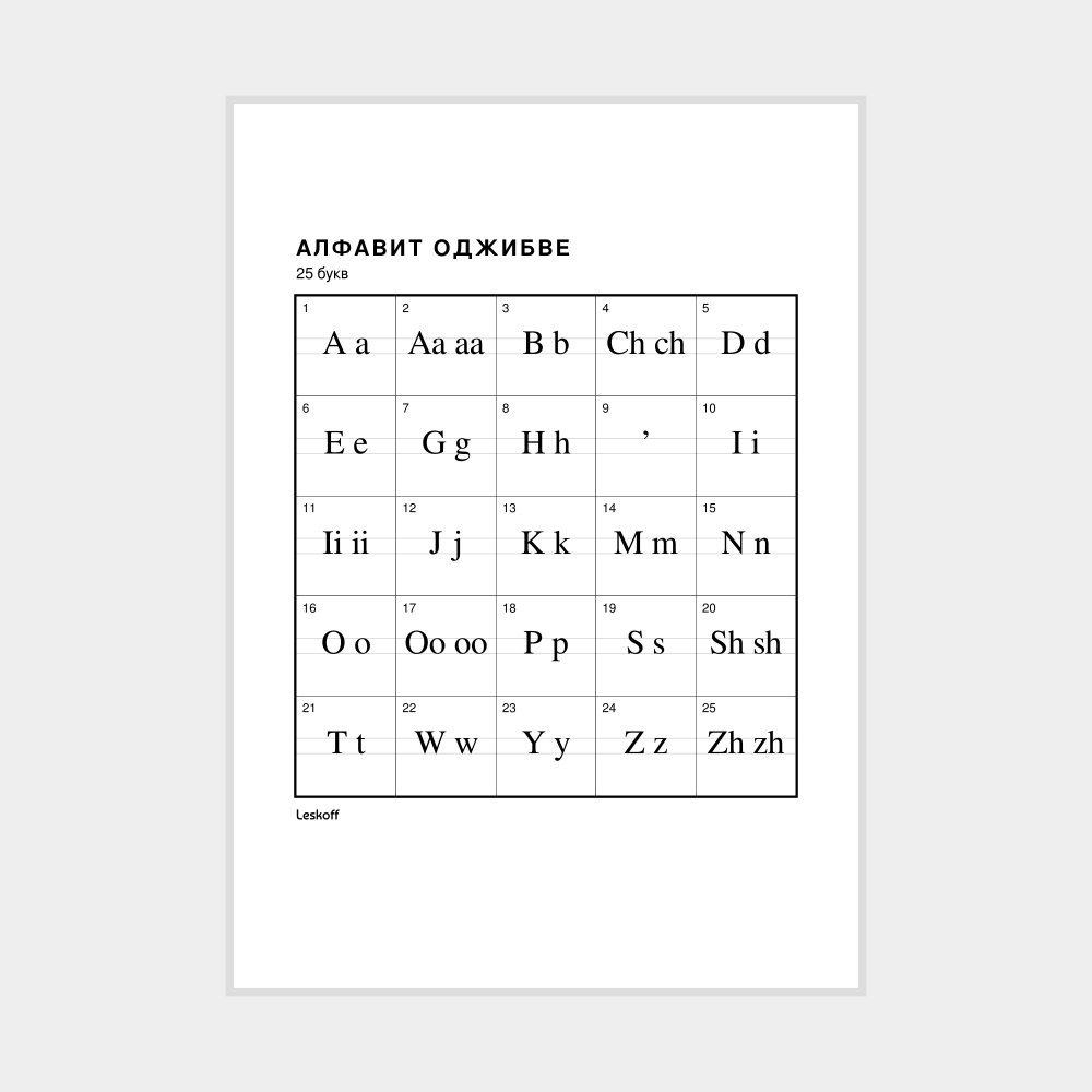 Leskoff Ojibwe Alphabet Poster image 1 of 2