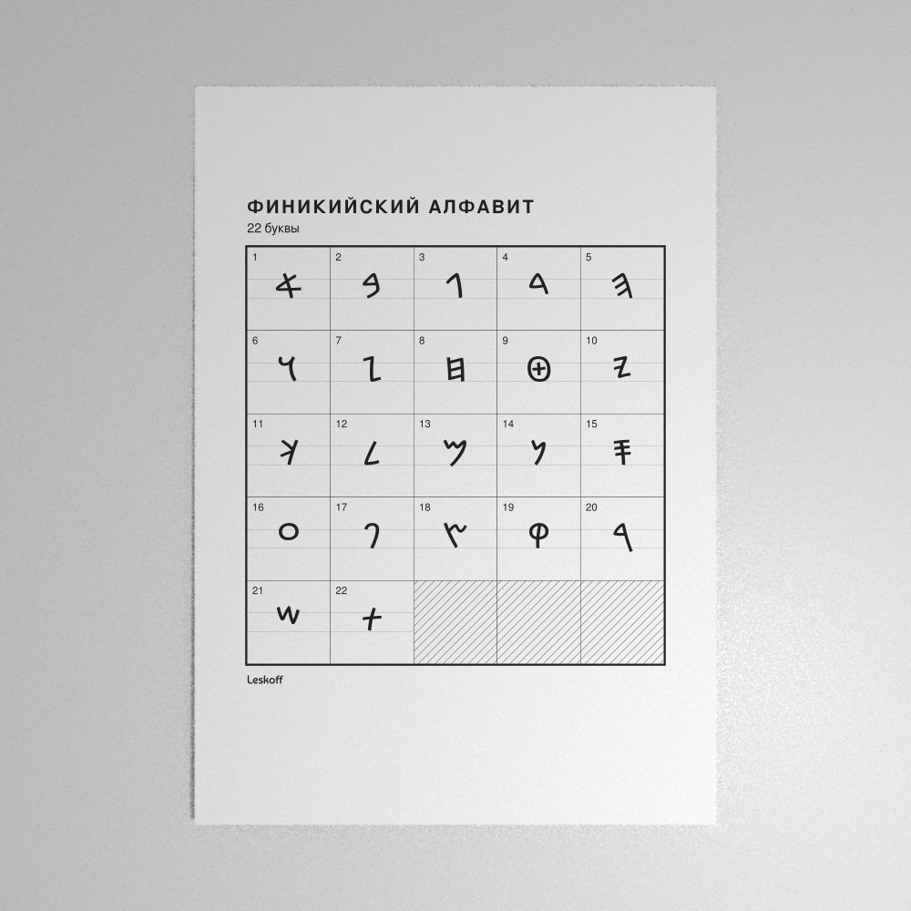 Leskoff Phoenician Alphabet Poster image 1 of 2
