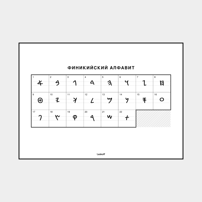 Leskoff Phoenician Alphabet image 1 of 2