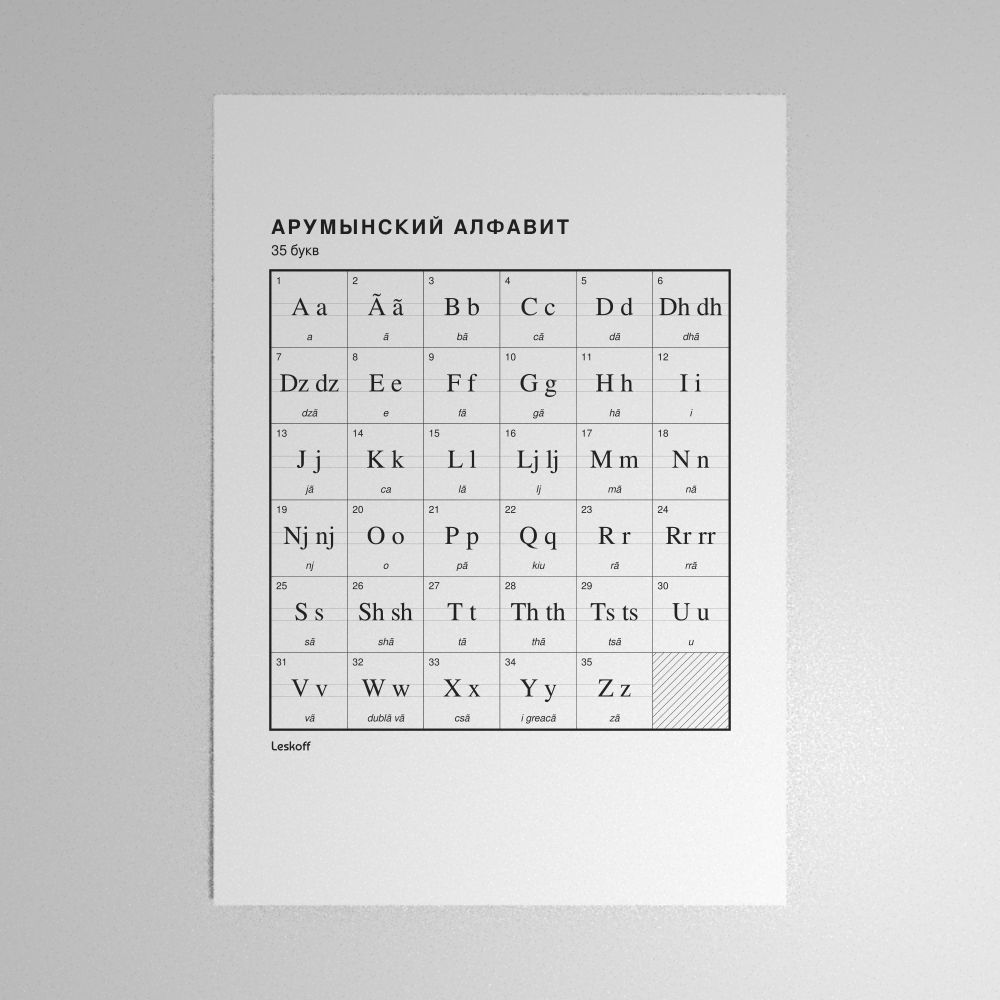 Leskoff Aromanian Alphabet Poster image 1 of 2