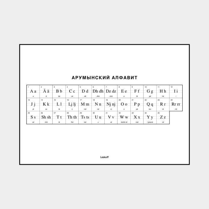 Leskoff Aromanian Alphabet image 1 of 2