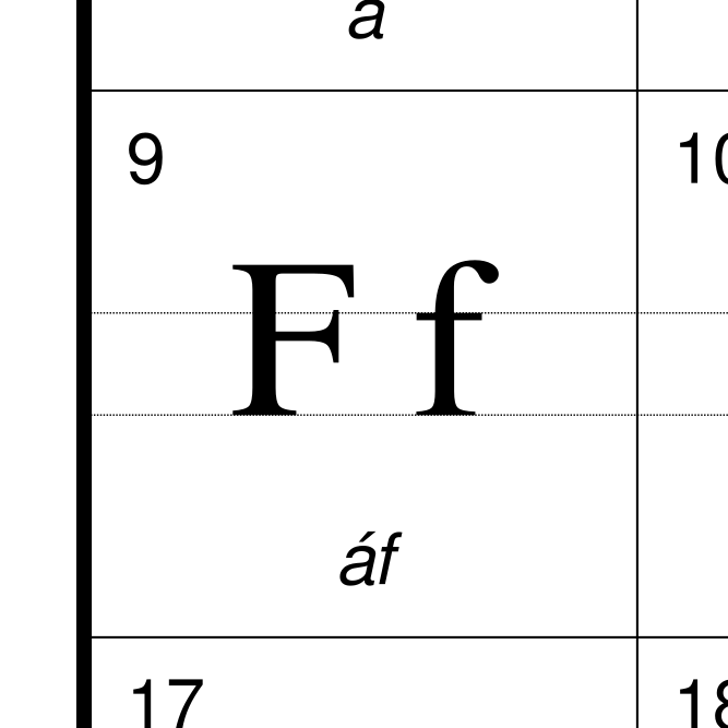 Leskoff Northern Sámi Alphabet image 2 of 2
