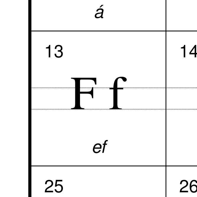 Leskoff Slovak Alphabet image 2 of 2