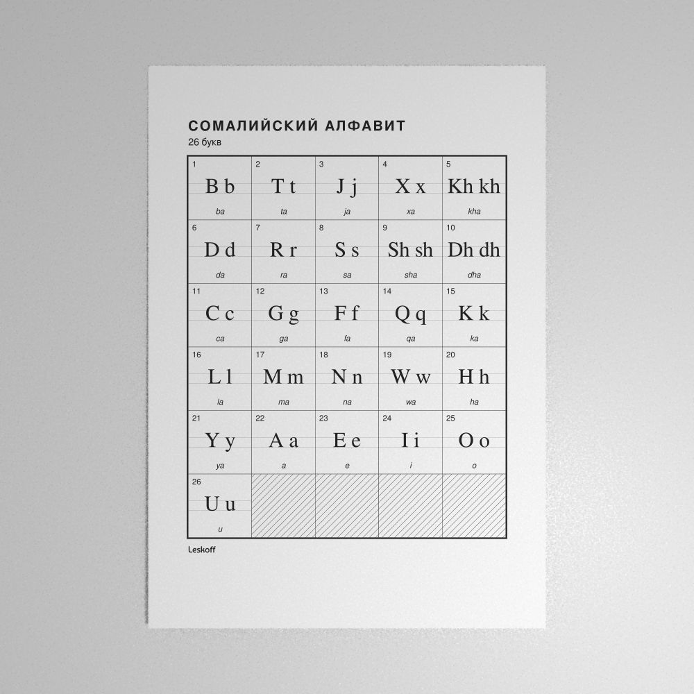 Leskoff Somali Alphabet Poster image 1 of 2