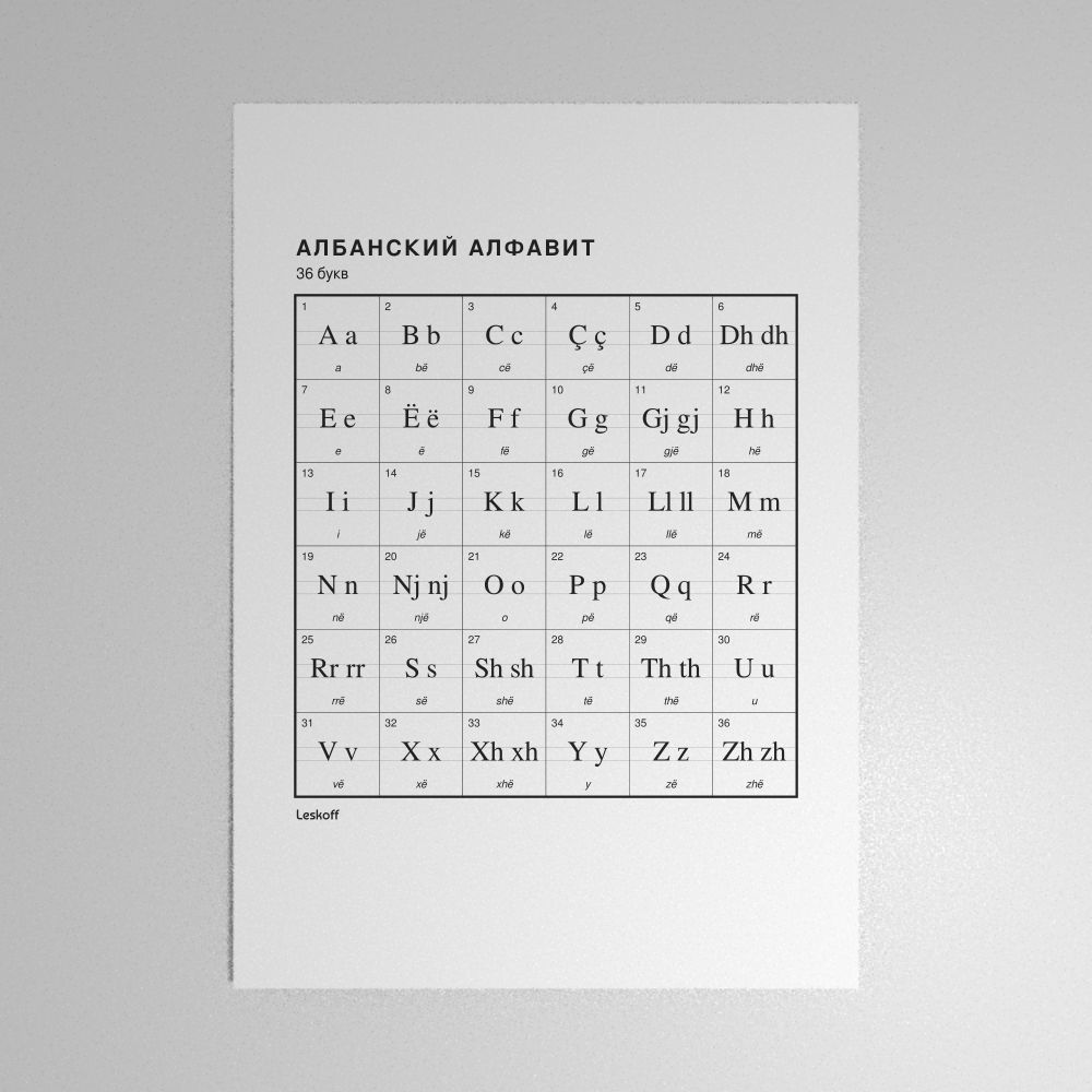 Leskoff Albanian Alphabet Poster image 1 of 2