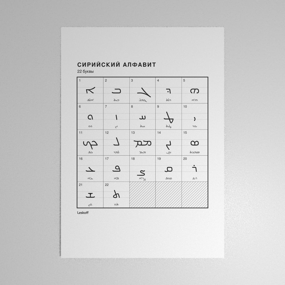 Leskoff Syriac Alphabet Poster image 1 of 2