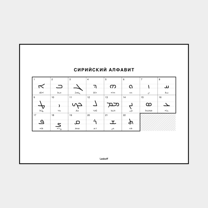 Leskoff Syriac Alphabet image 1 of 2