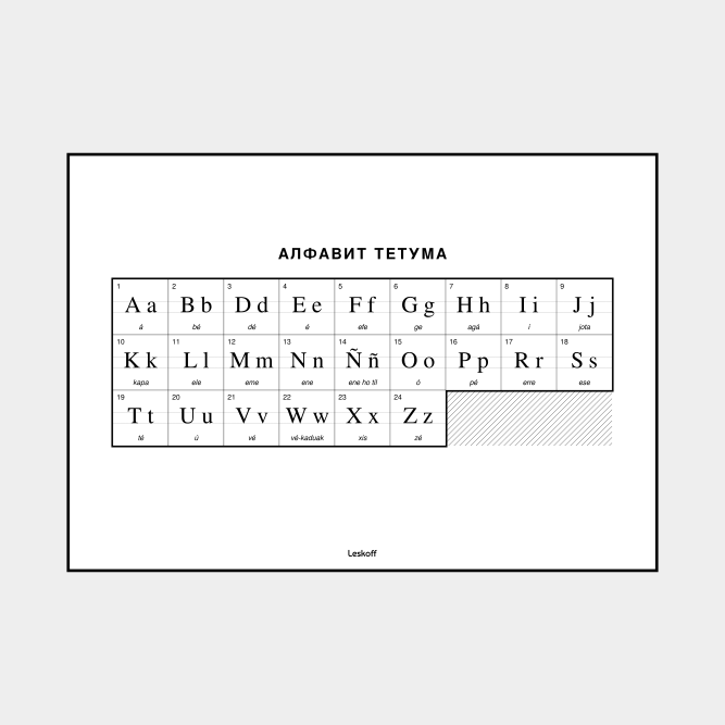 Leskoff Tetum Alphabet image 1 of 2