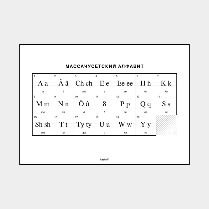 Leskoff Massachusett Alphabet image 1 of 2