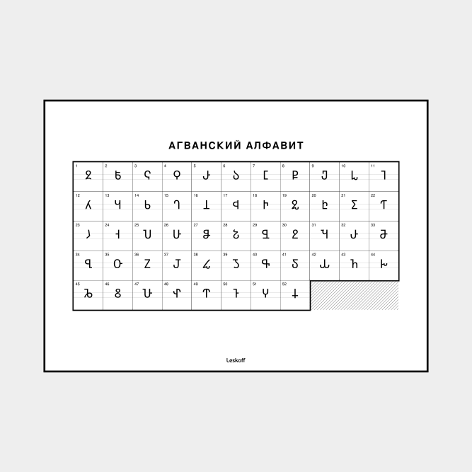 Leskoff Caucasian Albanian Alphabet image 1 of 2
