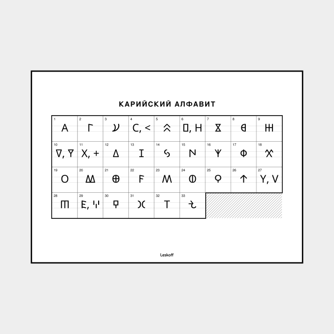 Leskoff Carian Alphabet image 1 of 2