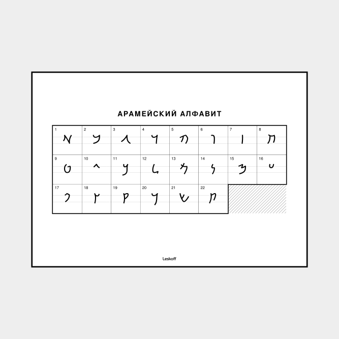 Leskoff Aramaic Alphabet image 1 of 2