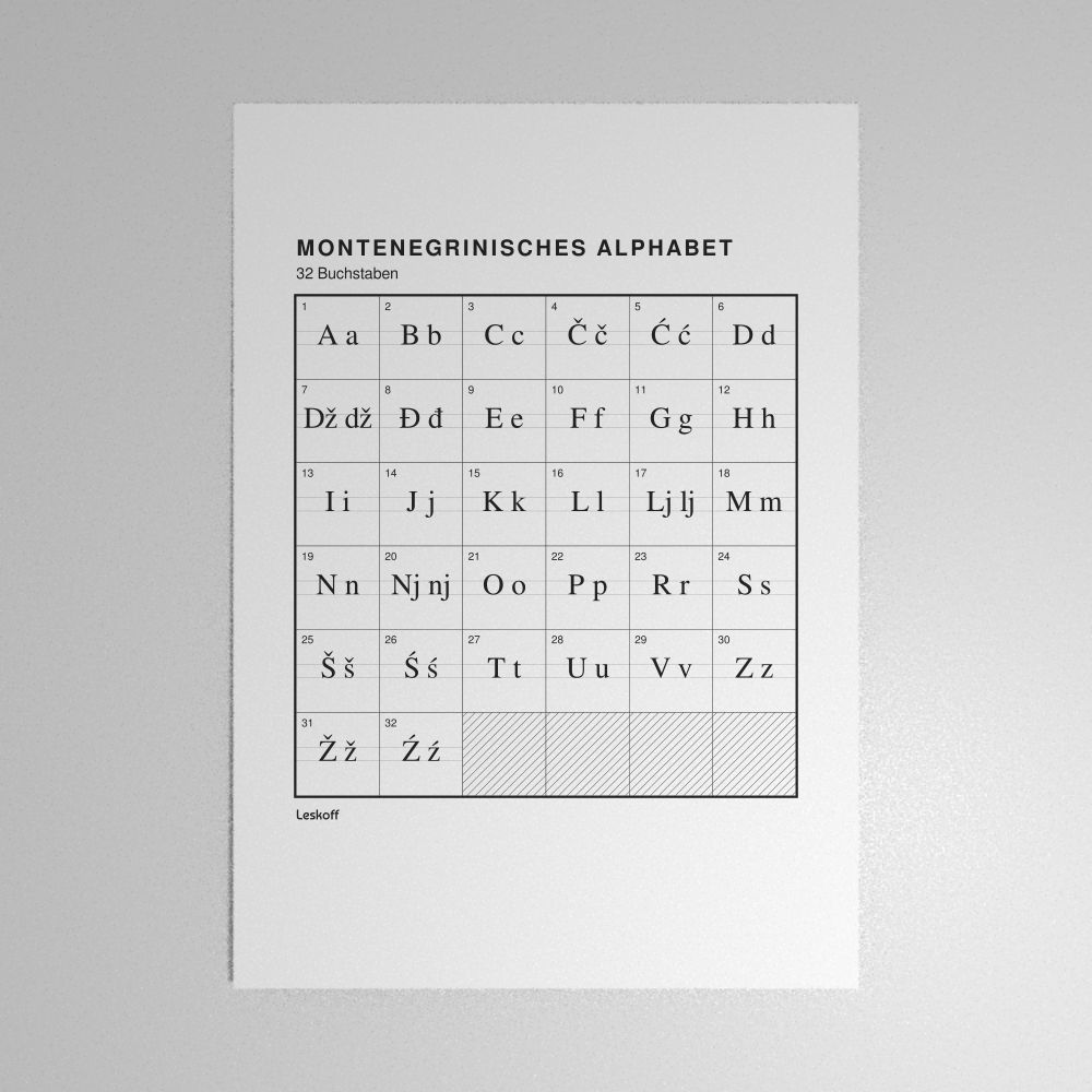 Leskoff Montenegrin Alphabet Poster image 1 of 2