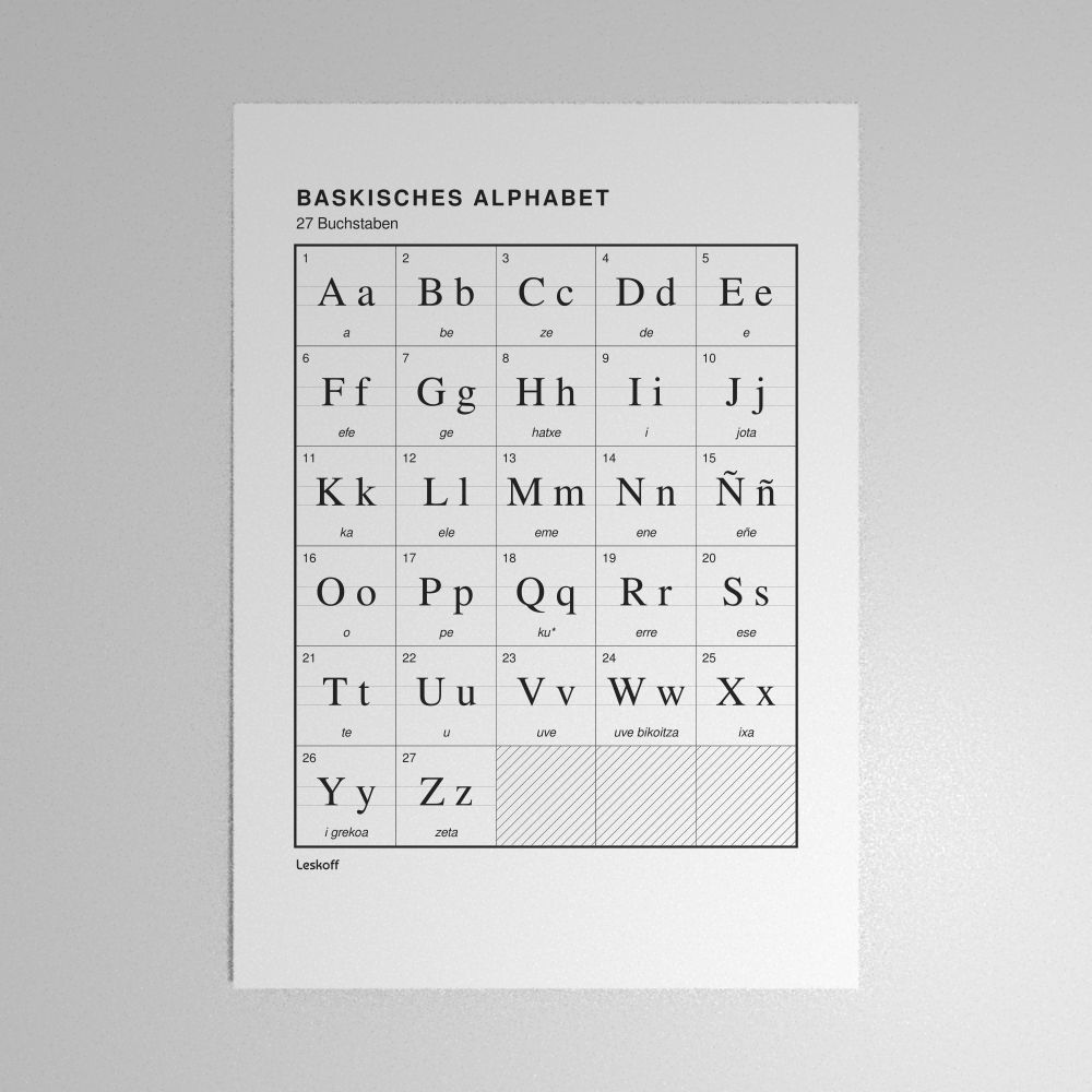 Leskoff Basque Alphabet Poster image 1 of 2