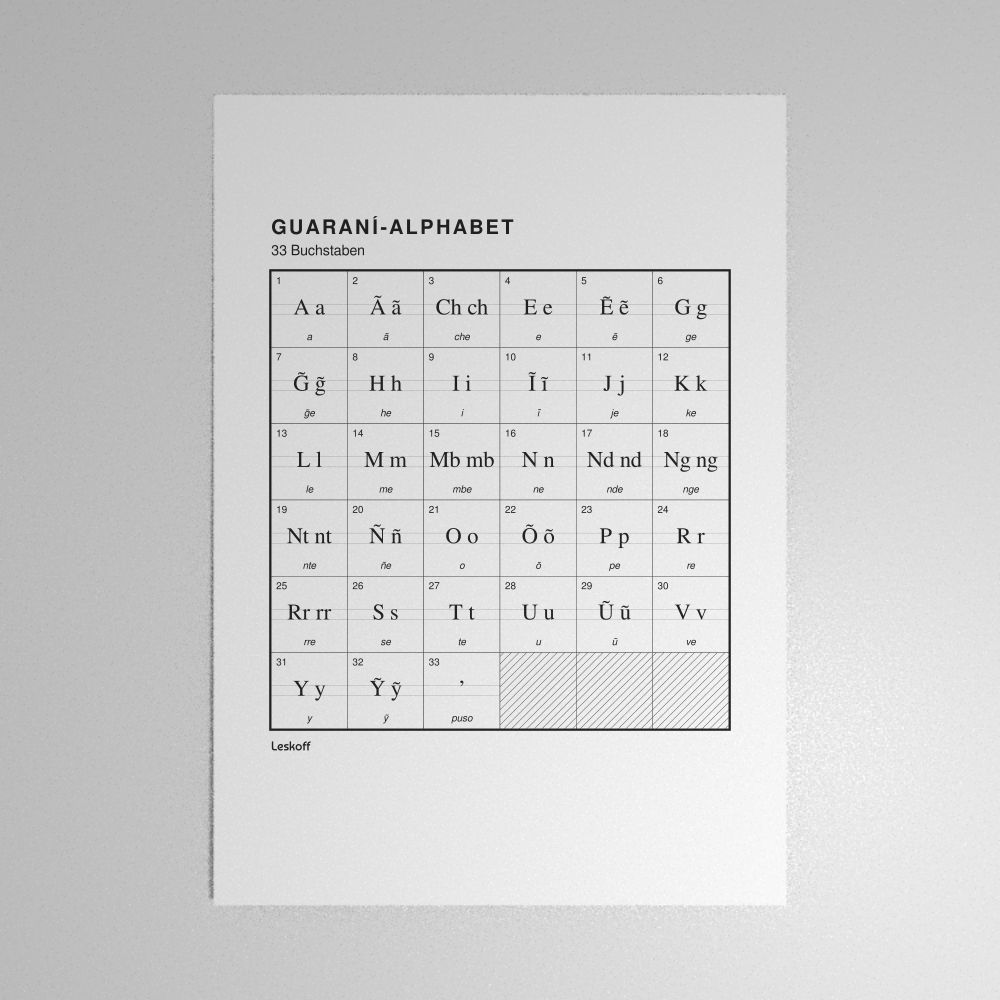 Leskoff Guarani Alphabet Poster image 1 of 2