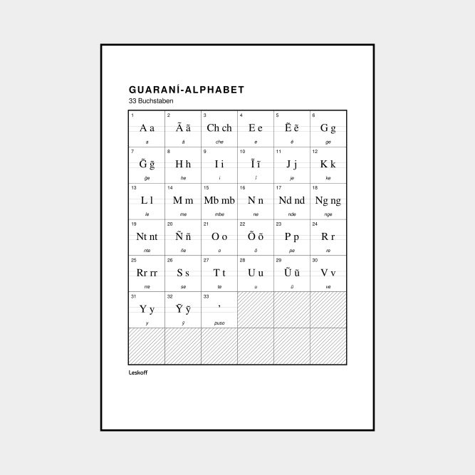 Leskoff Guarani Alphabet image 1 of 2