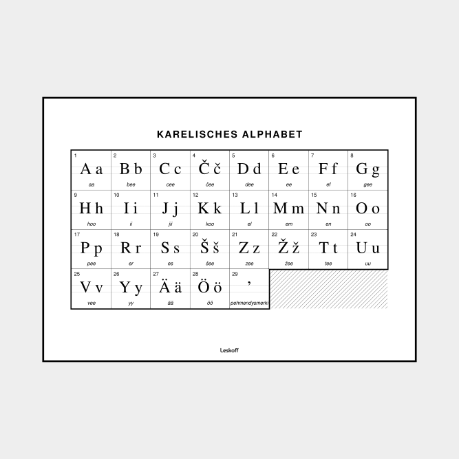 Leskoff Karelian Alphabet image 1 of 2