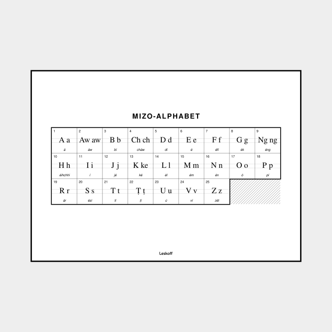Leskoff Mizo Alphabet image 1 of 2