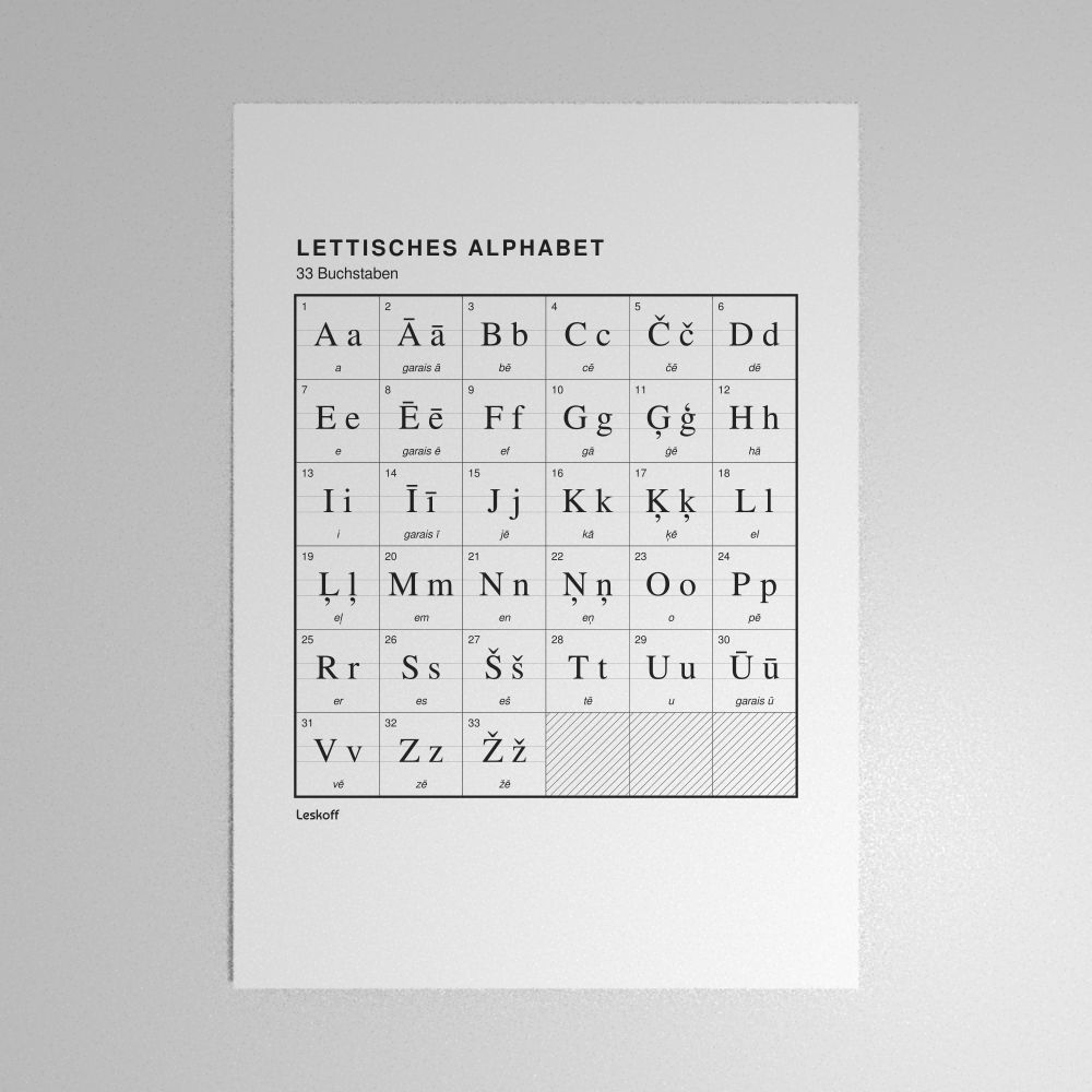 Leskoff Latvian Alphabet Poster image 1 of 2