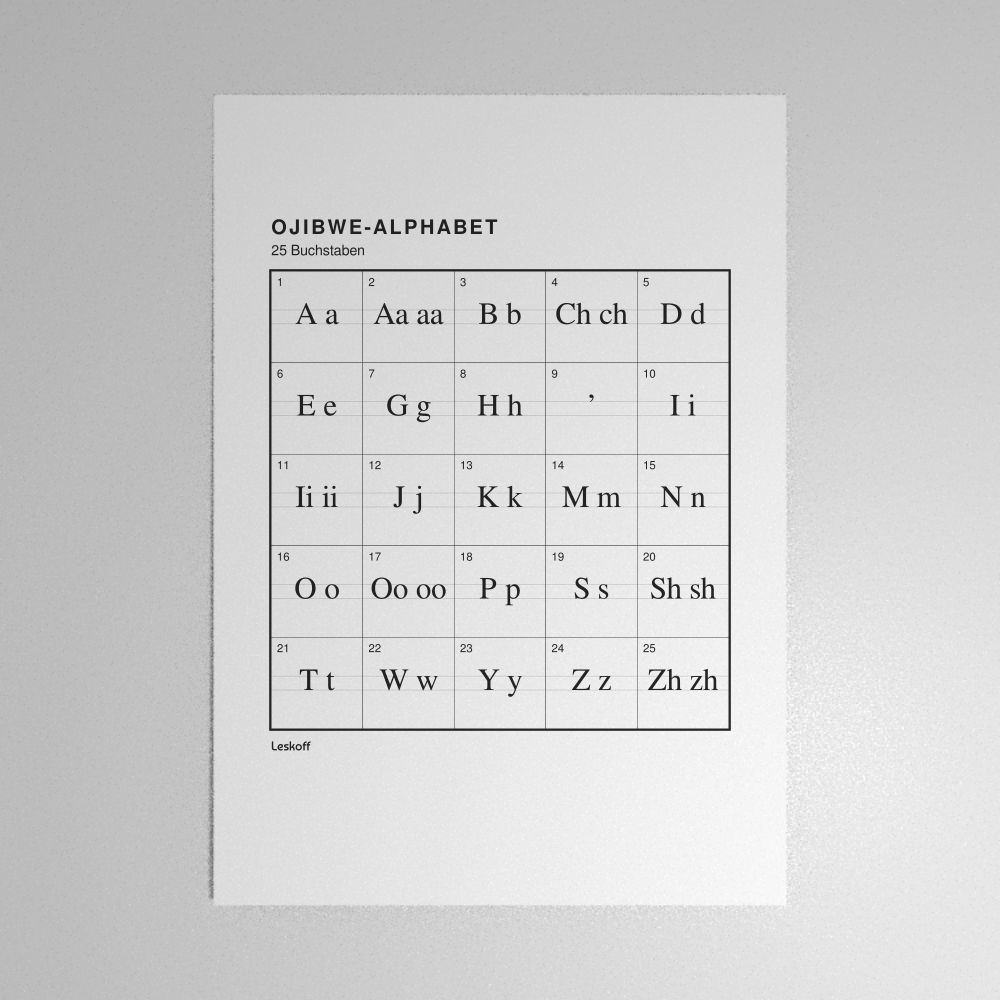 Leskoff Ojibwe Alphabet Poster image 1 of 2
