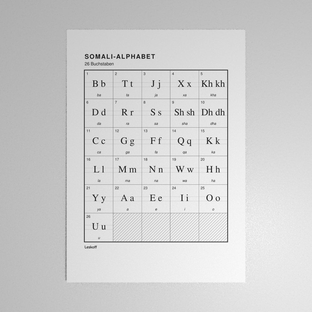 Leskoff Somali Alphabet Poster image 1 of 2