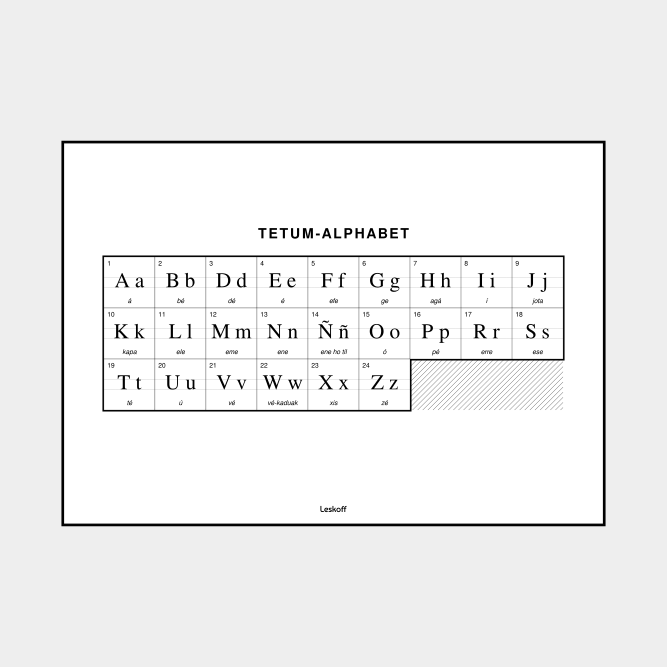 Leskoff Tetum Alphabet image 1 of 2