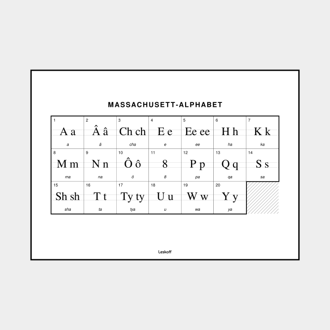 Leskoff Massachusett Alphabet image 1 of 2