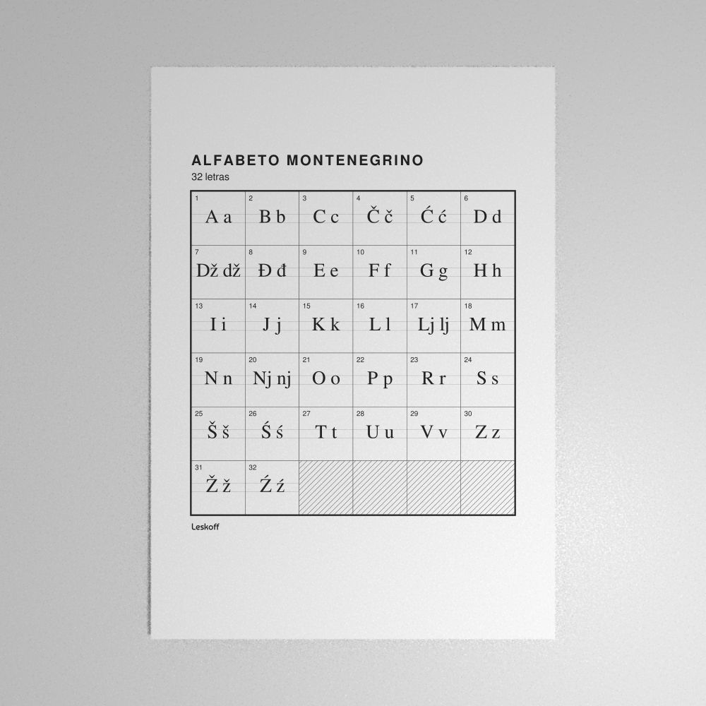 Leskoff Montenegrin Alphabet Poster image 1 of 2