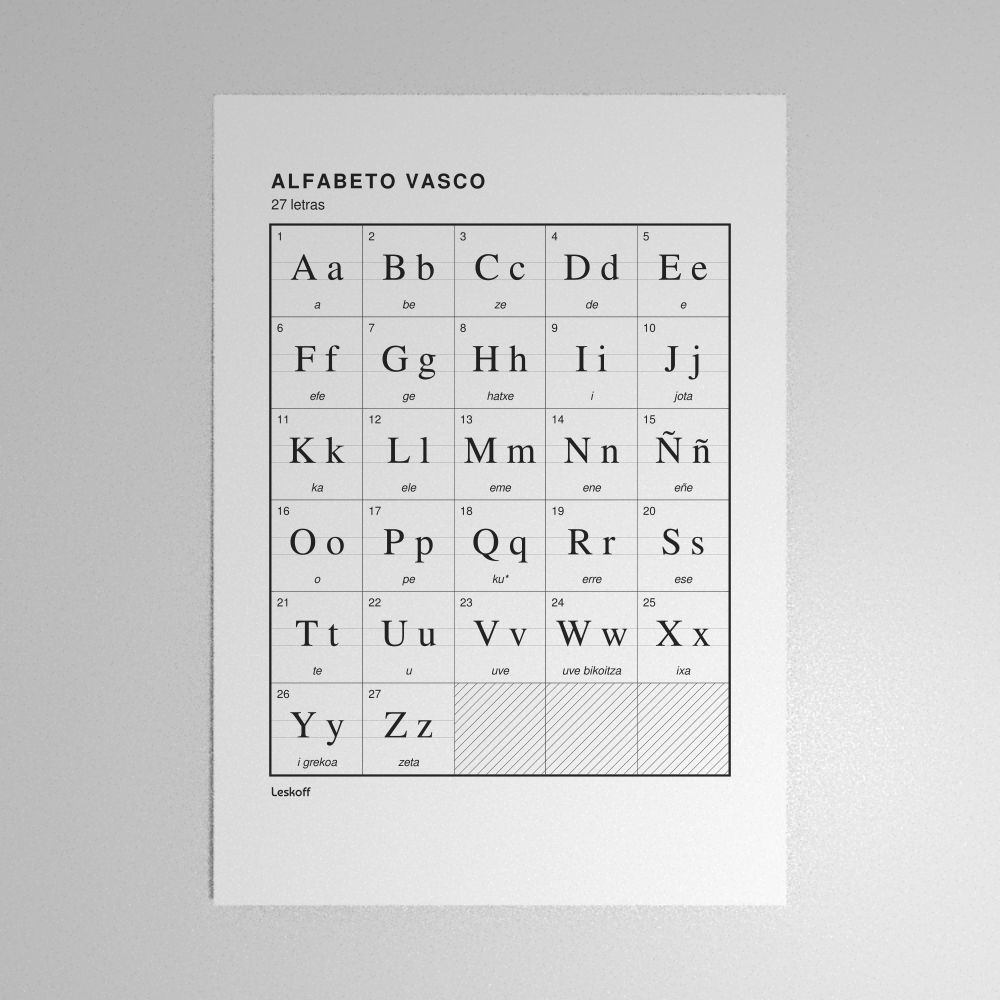 Leskoff Basque Alphabet Poster image 1 of 2