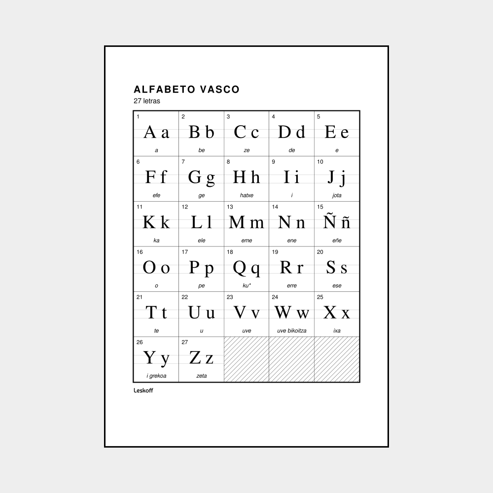 Leskoff Basque Alphabet image 1 of 2