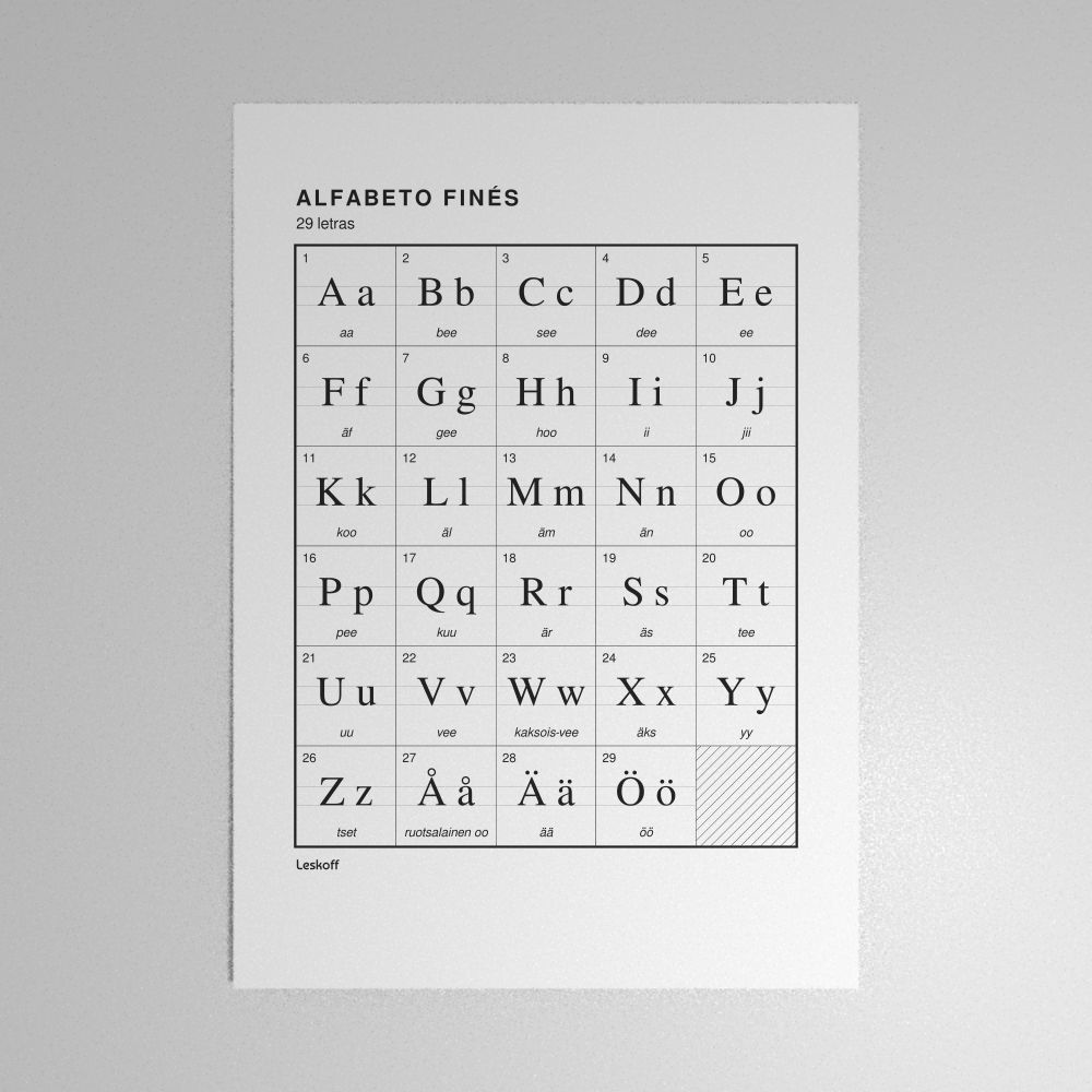 Leskoff Finnish Alphabet Poster image 1 of 2