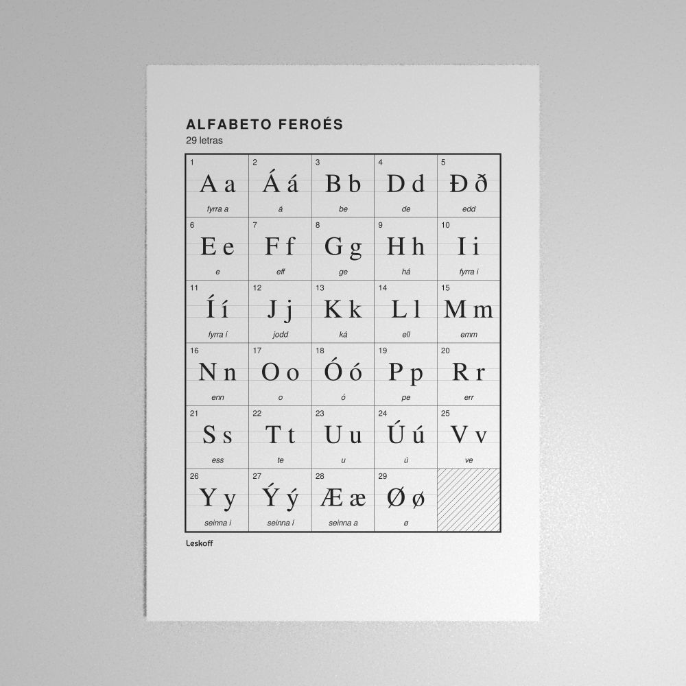 Leskoff Faroese Alphabet Poster image 1 of 2