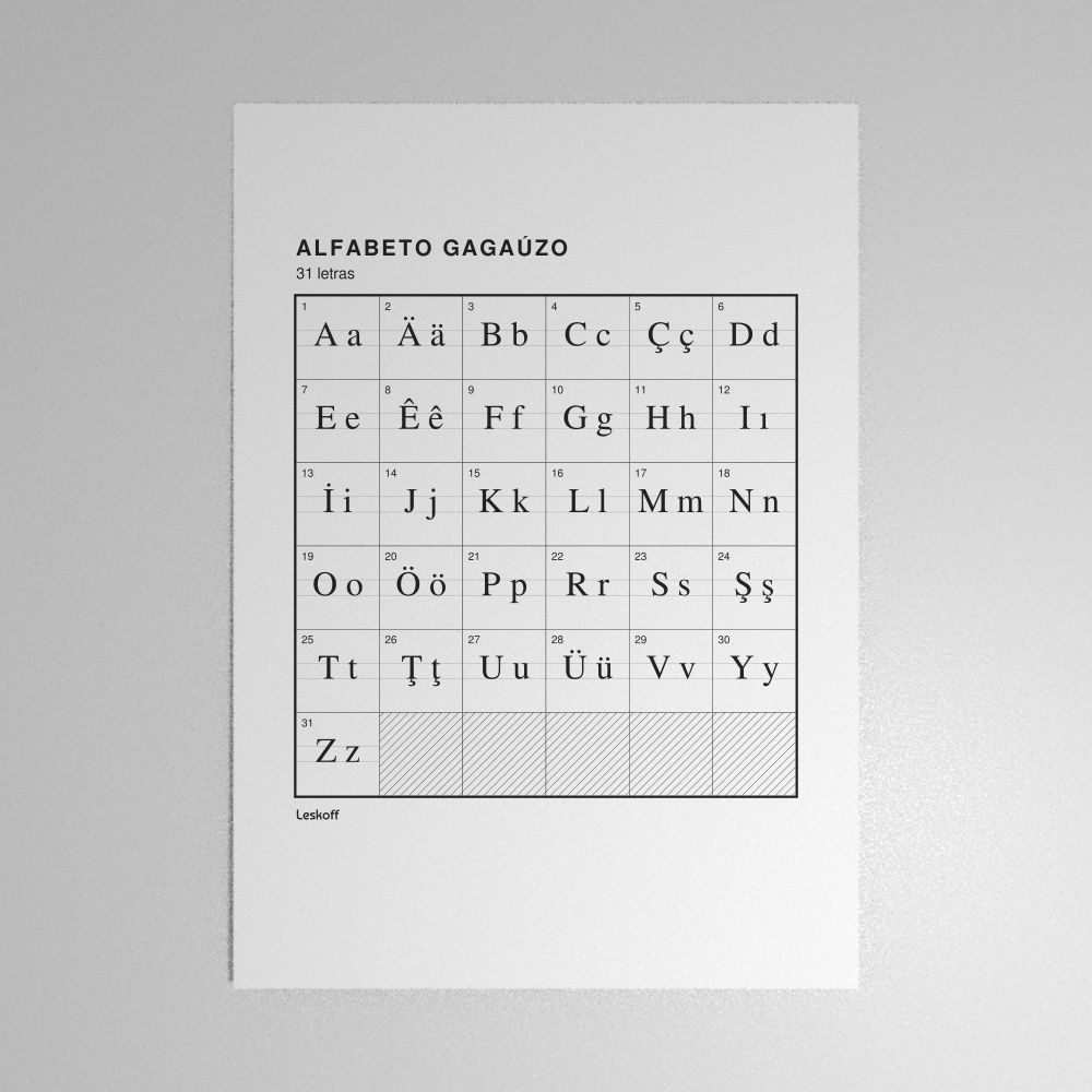 Leskoff Gagauz Alphabet Poster image 1 of 2