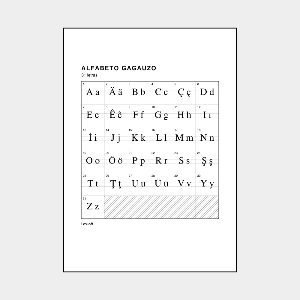 Leskoff Gagauz Alphabet image 1 of 2
