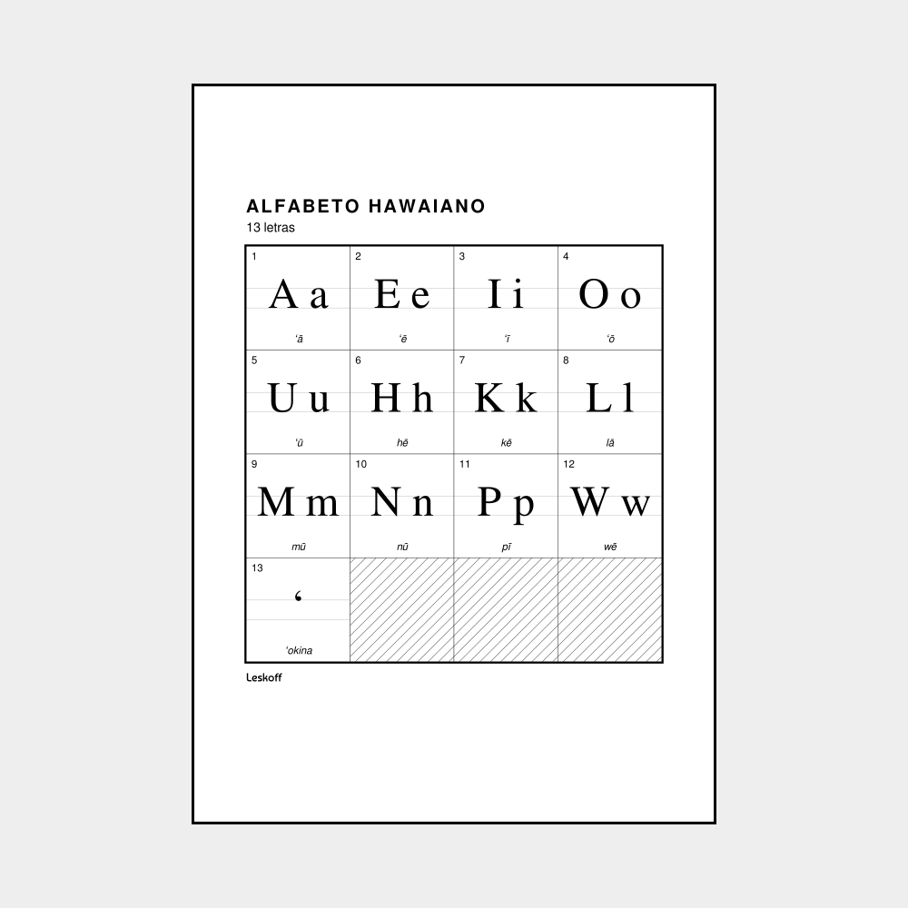 Leskoff Hawaiian Alphabet image 1 of 2
